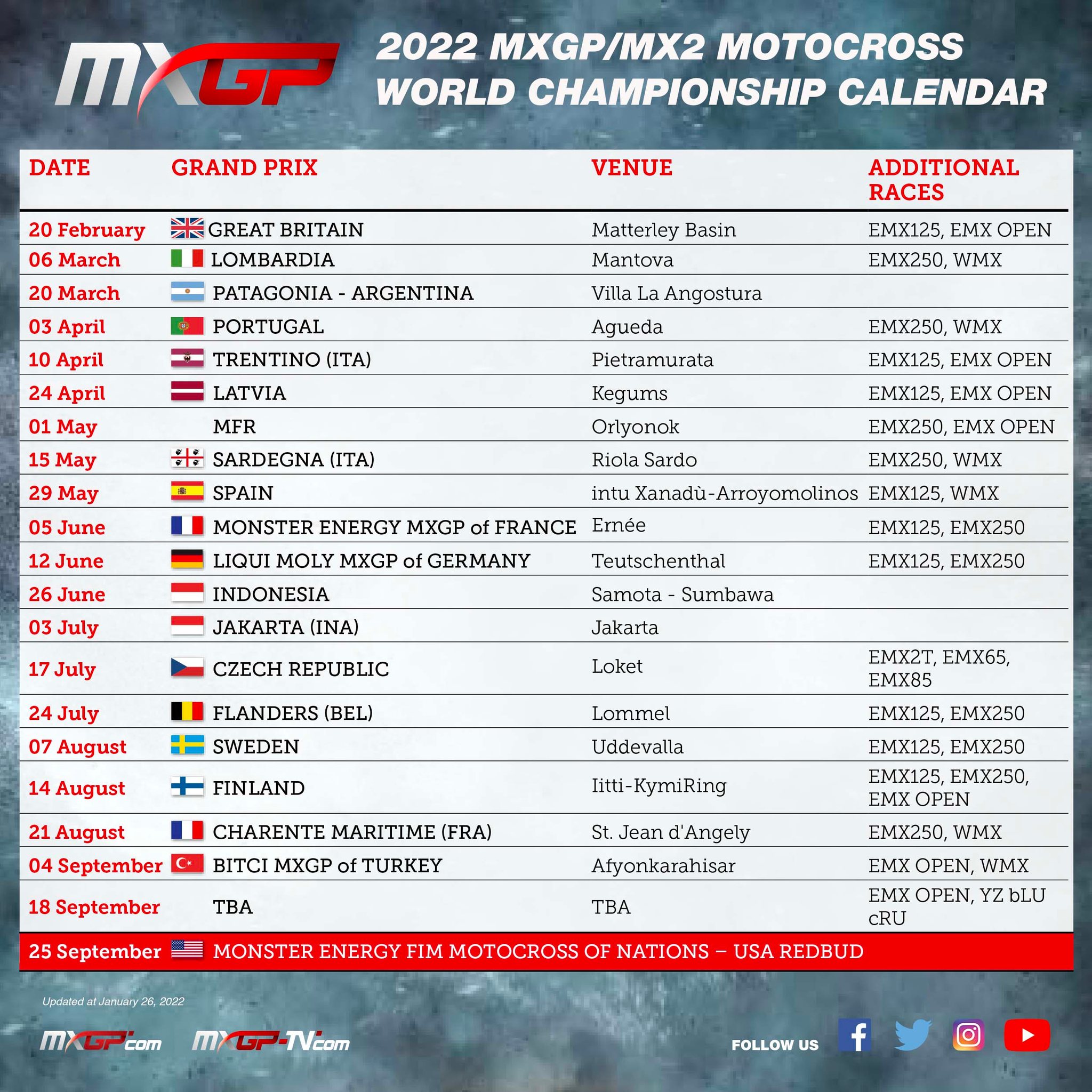 MXGP Calendario 2022